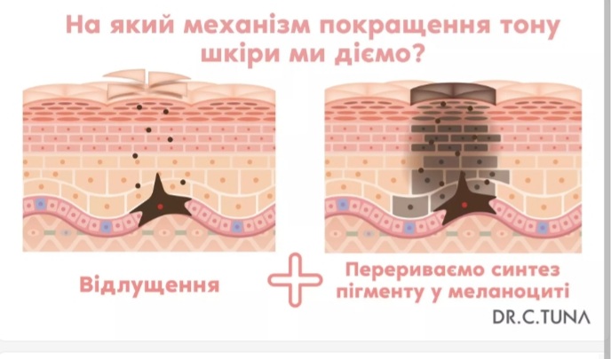 Відбілювальна сироватка для обличчя Lumi 1000298 8 Відбілювальна сироватка для обличчя Lumi 1000298 - Зображення 4